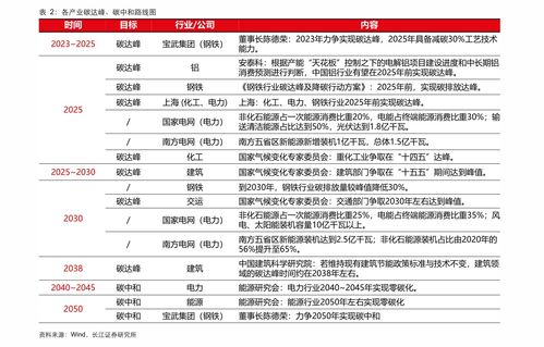 股票交易公式如何记忆