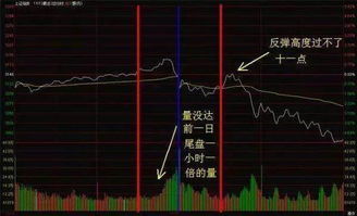 股票如何玩转股票交易