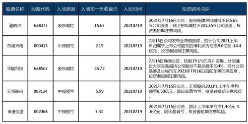 平安证券融资怎么申请 平安证券融资怎么申请