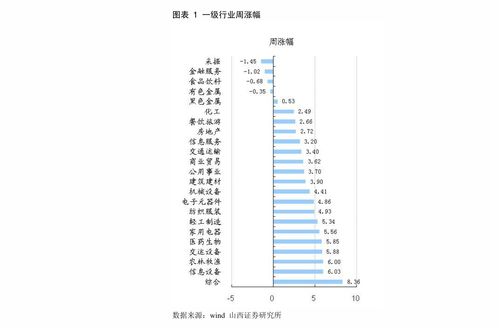 证券怎么进行风控 证券怎么进行风控