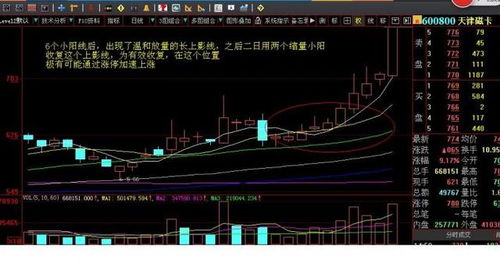 连续上涨的股票如何操作