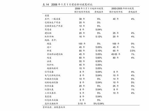 证券怎么开发cts业务