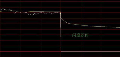 一只股票如何加仓操作