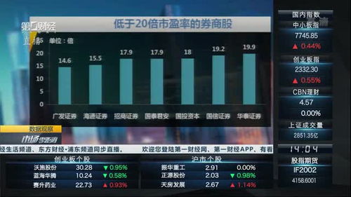 光大证券数据治理怎么样 光大证券数据治理怎么样