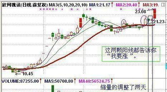 如何把握股票调整时间点