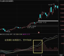 如何把握股票调整时间点
