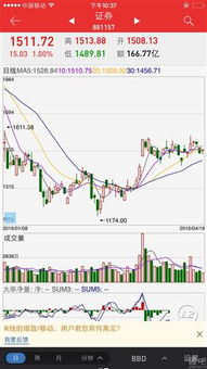 怎么看证券板块