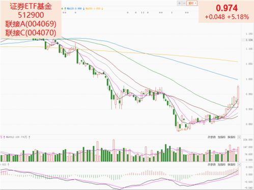 怎么看证券板块