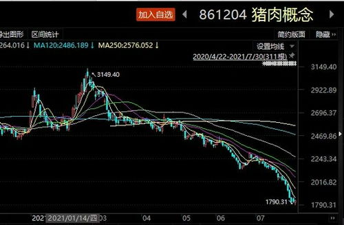 如何看股票被调研多久