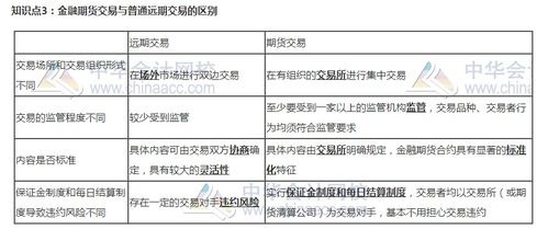 证券交易怎么复习