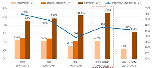 证券怎么投资