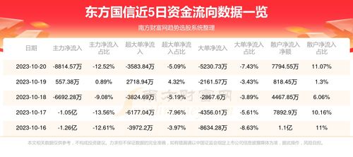 国信证券资金怎么计算 国信证券资金怎么计算