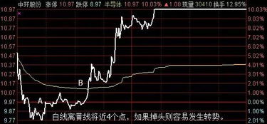 单只股票如何判断承接力