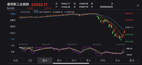 上周美国股票如何