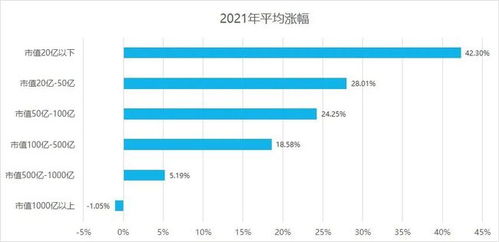 如何用算卦算股票