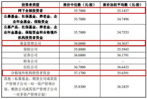 网上怎么看证券报价明细