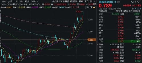 如何获得全球股票指引