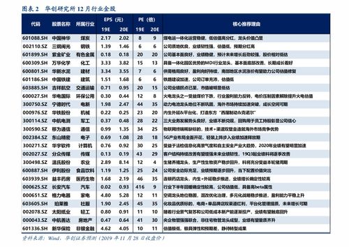 怎么推证券账户