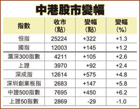 怎么推证券账户