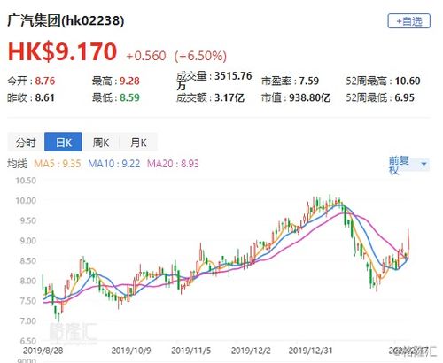 申宏西部证券怎么样