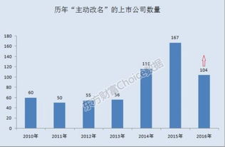 如何记住股票代码