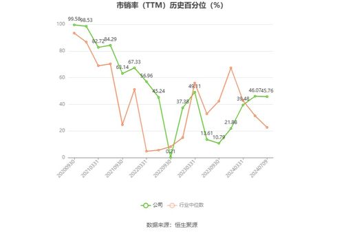 证券投资怎么看板块 证券投资怎么看板块