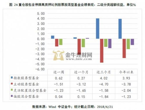 如何看股票基金年化率高 如何看股票基金年化率高