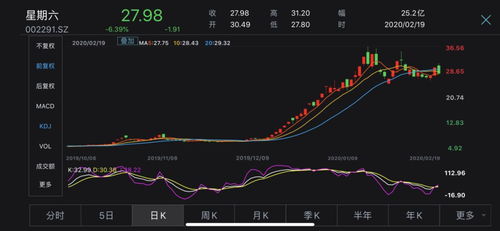 华创证券怎么看总收益