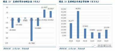 华创证券怎么看总收益
