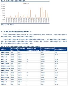华创证券怎么看总收益