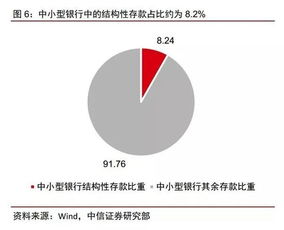 第一证券怎么存钱