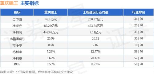 重庆建工股票走势如何看