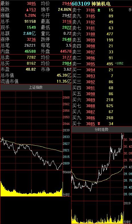 重庆建工股票走势如何看