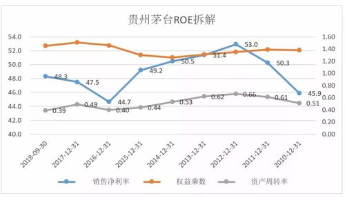股票如何看公司财务指标 股票如何看公司财务指标
