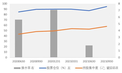 股票型基金如何挑选 股票型基金如何挑选