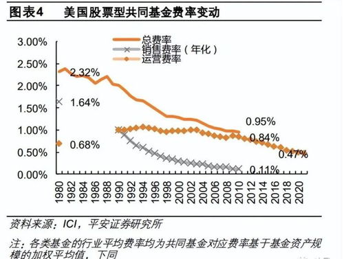 股票型基金如何挑选 股票型基金如何挑选