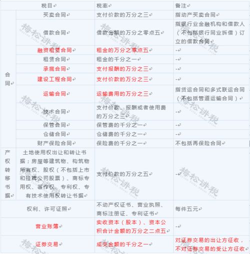 现行证券怎么交易 现行证券怎么交易