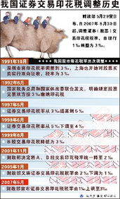 现行证券怎么交易 现行证券怎么交易