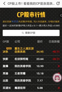 如何看cp股票