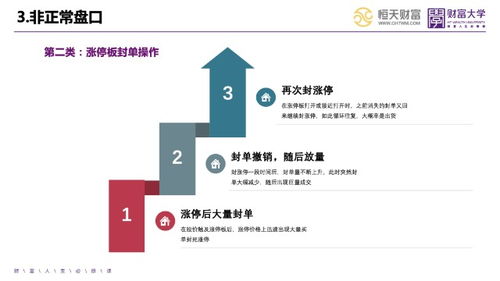 证券 怎么读
