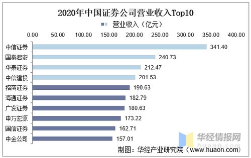 中信证券资产状况怎么看