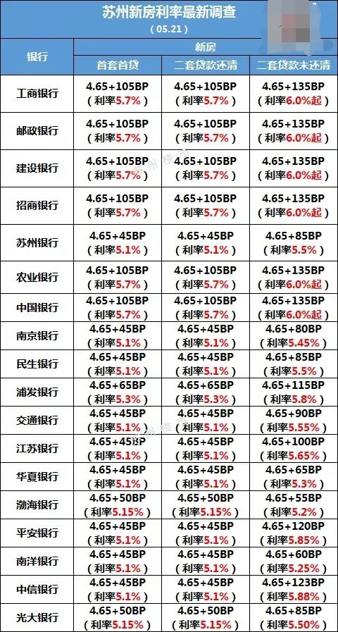 证券怎么买利息高