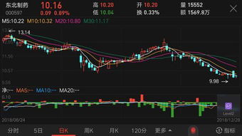 如何避免首板即跌的股票