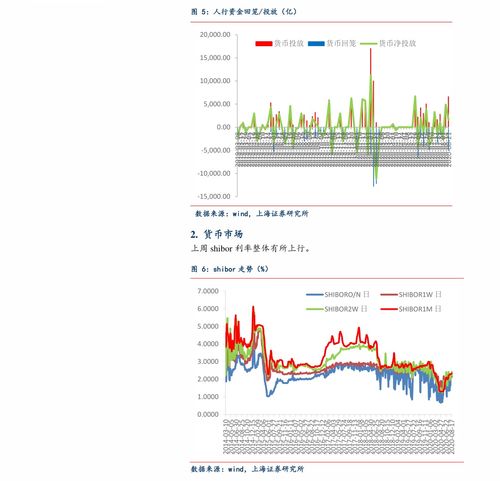 股票中如何控制资金流向