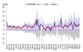 股票中如何控制资金流向