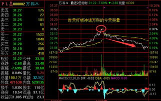 中信证券怎么不能买入