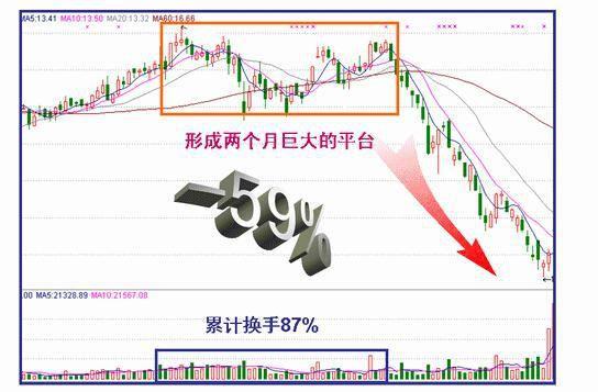 京东归属股票如何计税 京东归属股票如何计税