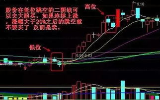 如何看懂股票形态分析图