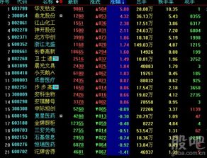 股票如何查询最新板块