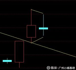 除权股票如何操作